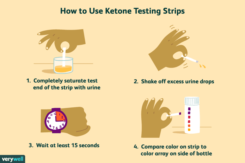 keto diet strips test