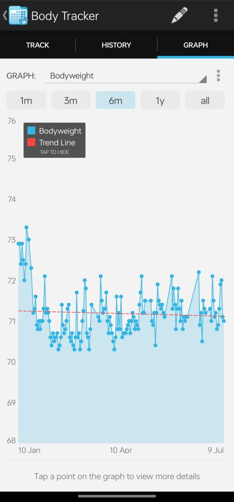 Male bodyweight 6 months progress chart