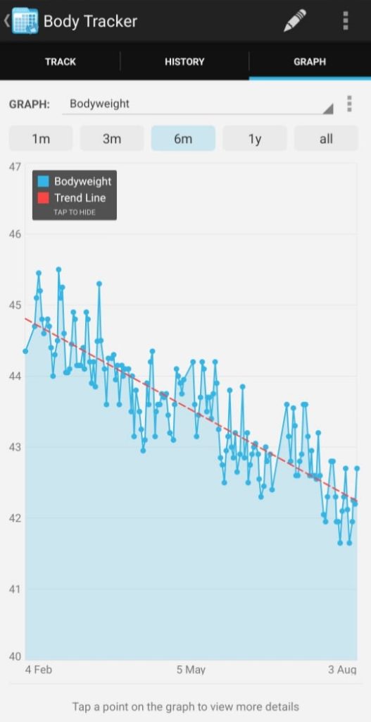6 months of progress look like this